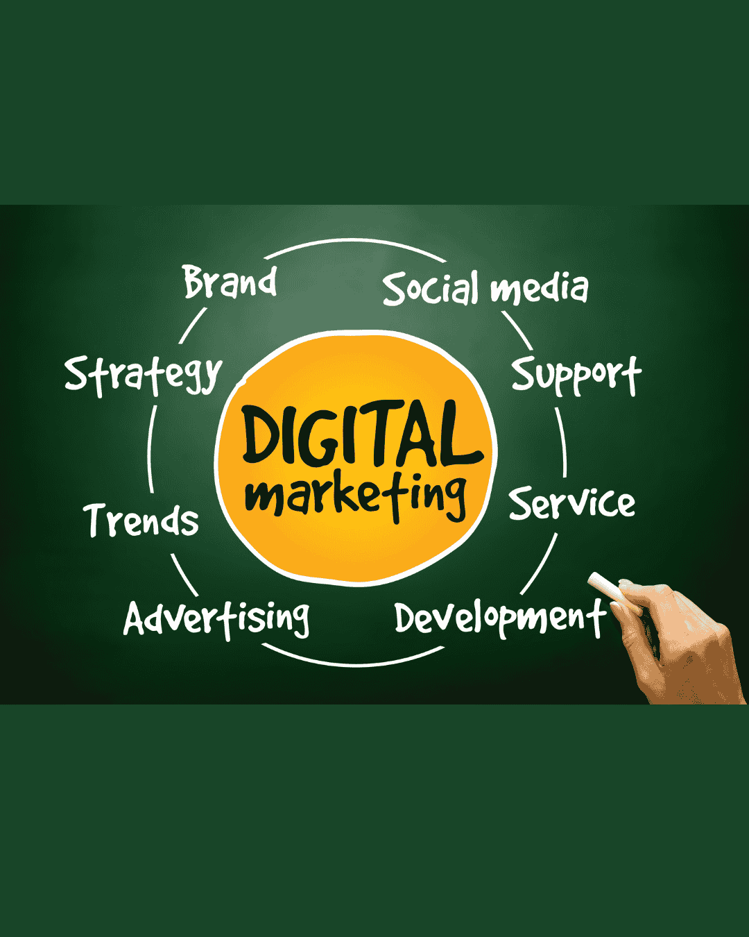 BPP Technologies – Best Digital Marketing Company in Lucknow | Boost Your Online Growth